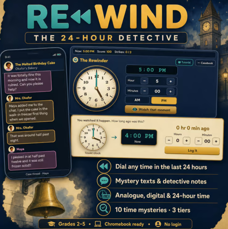 Rewind: The 24-Hour Detective product art, showing a clock rewinder, mystery texts, and analogue, digital, and 24-hour time practice.